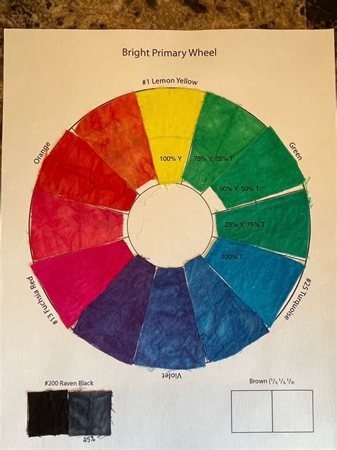 Color Wheel: Mixing Chart