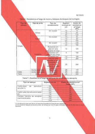 NB 58005 CARGA DE FUEGO Pdf