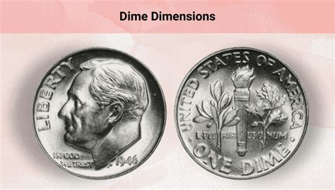 Nickel Vs Dime - Chronicle Collectibles