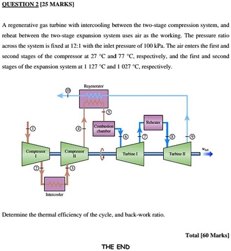 Solved Ouestion Marks A Regenerative Gas Turbine With Intercooling