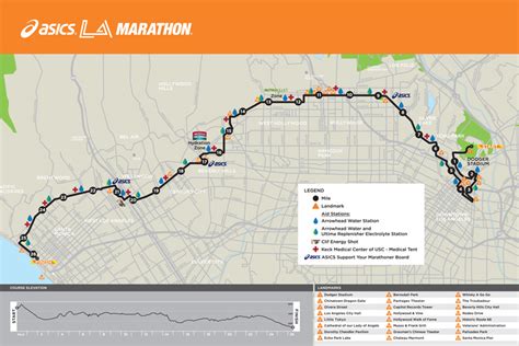 Fast at Forty: LA Marathon: Race Recap