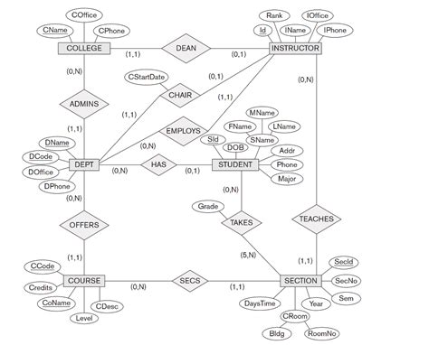 Generate Er Diagram For Mysql Er Diagram Generator From Mysq