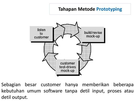 SOFTWARE ENGGINERING Model Model Siklus Rekayasa Perangkat Lunak Ppt