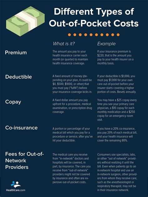 What Does Out-of-Pocket Mean in Health Insurance?