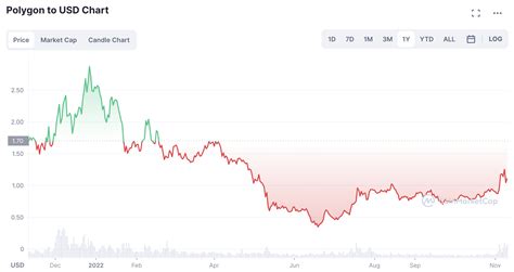 Veja as criptomoedas que podem deixar você rico em 2024