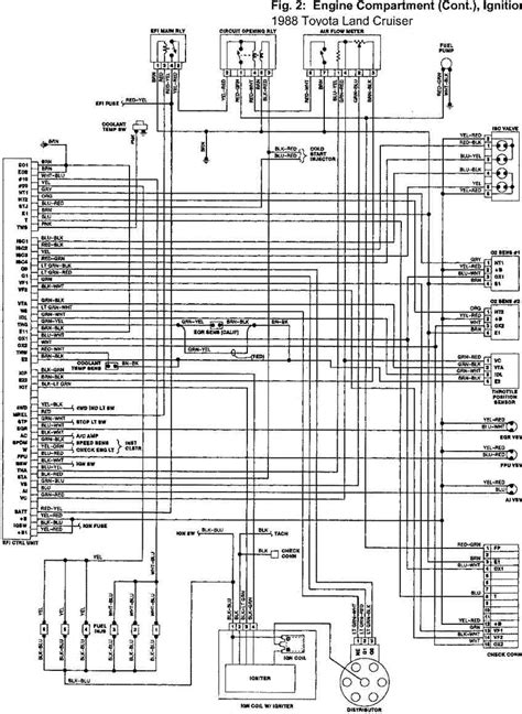 Landcruiser Ecu B2 Electrical Diagram Hzj75 Landcruiser Wiri