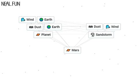 How to make Mars in Infinite Craft - Sitiopedia