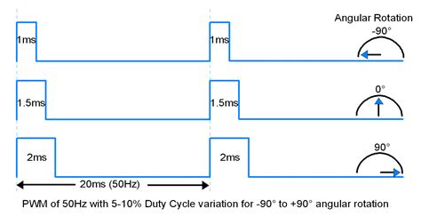 Servo Motor Basics Working Principle Interfacing With Arduino