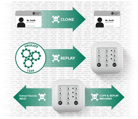 Access Control Readers And Cards Deister Electronic Uk Ltd