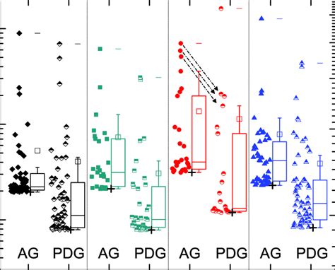 Quantified Precipitate Size Distributions For The Fe Contaminated