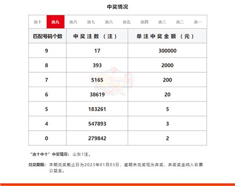 快乐8爆出1注选十中十500万元大奖，山东独揽！ 新华网山东频道