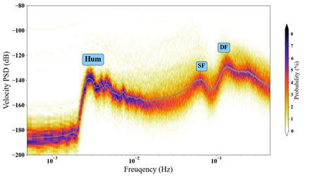 Estimating The Power Spectral Density Of Ambient Seismic Noise Geophydog