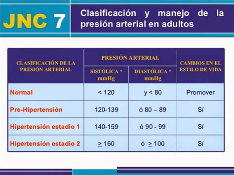 Hipertension Arterial Blog Hola A Todos