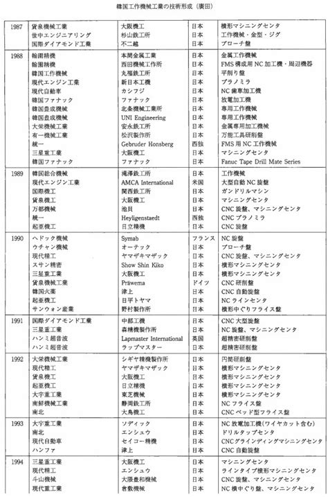 South Korean Ground Forces Tech Tree 538 Ground War Thunder — Official Forum