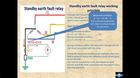 Over Current & Earth Fault Relay Setting