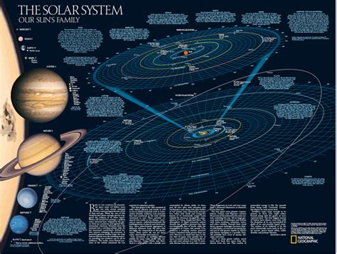 Solar System Wall Map by National Geographic - MapSales