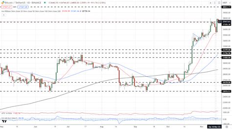 Bitcoin BTC Ethereum ETH Rally Continues Resistance Levels Come