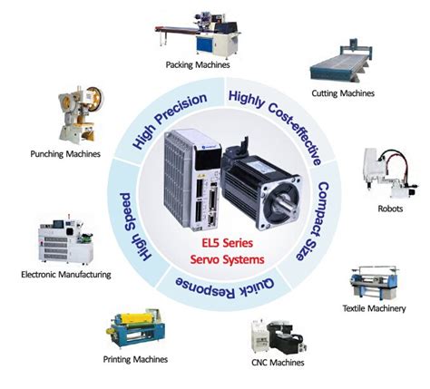 Servo motor- Applications of Servo Motor -Servomechanism-Components of Servomechanism -Working ...