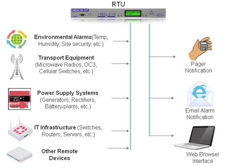 Telemetry Floor Definition | Viewfloor.co