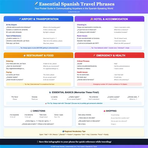 Tourist In Spanish Your Quick Translation Guide Essential Phrases For Confident Travelers