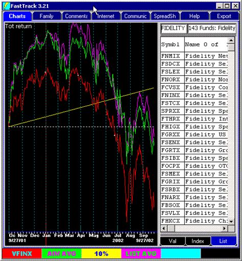 Ticker Symbols