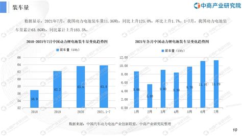 中商行业研究院：《2021年“十四五”中国动力锂离子电池行业市场前景及投资研究报告》发布 中商情报网