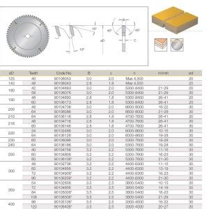 Table Saw Blades & Circular Saw Blades Australia - DIMAR