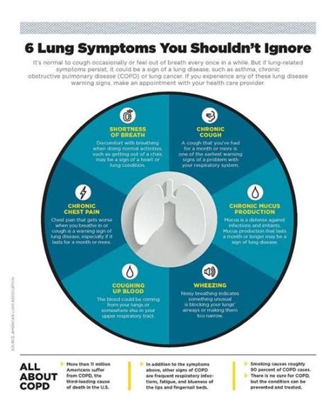 Symptoms | UM Baltimore Washington Medical Center