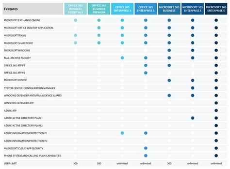 O365 Comparison Chart Office 365 Plans Comparison Chart