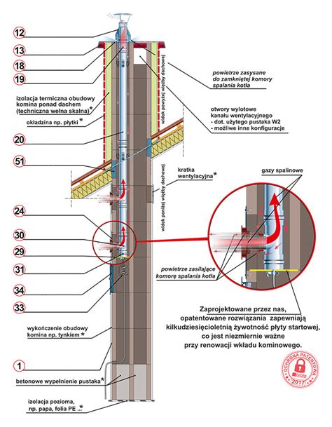 Komin Brata Ferro Turbo T Sw Fi M Gaz Przy Czy Sklep