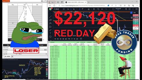 Apex Funded Trader Journey To K Day Youtube