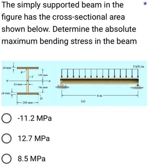 Solved The Simply Supported Beam In The Figure Has The Cross Sectional Area Shown Below