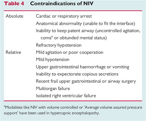 Resolver Doctrina Legal Non Invasive Ventilation Guidelines Servidor La