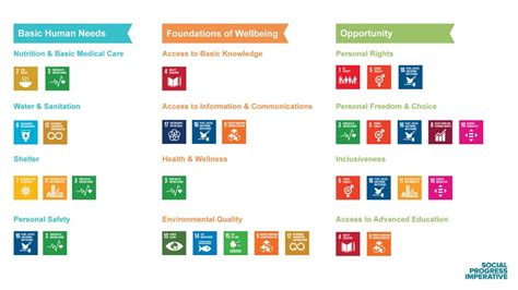 Tracking Progress Towards The Sdgs Waipa The Global Reference Point