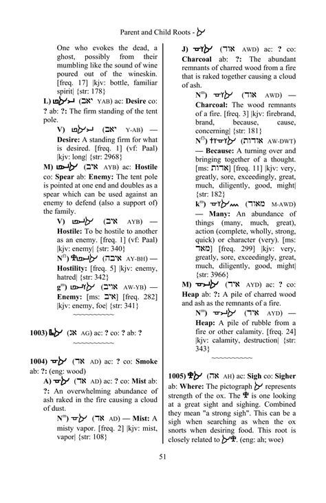 Hebrew And Aramaic Lexicon Of The Old Testament 3