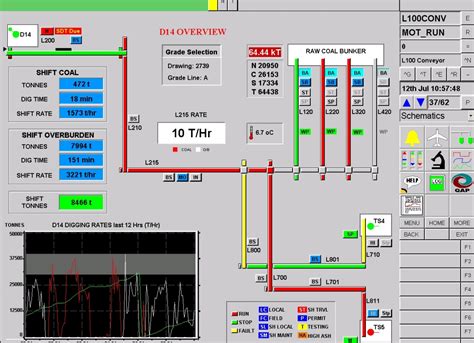 SCADA HMI Sentient Computing Australia