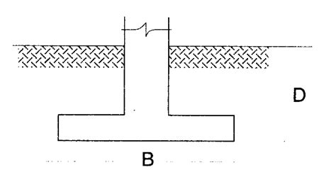 genta baja pengetahuan dasar pondasi