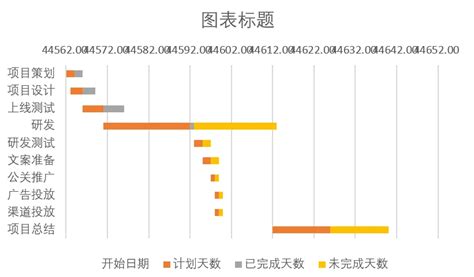 项目难管理？先学会用好甘特图（内附操作方法及实用模板） 哔哩哔哩