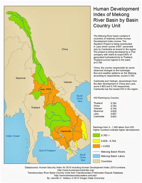 The Way Of Water Mekong Basin Human Development Index And Human