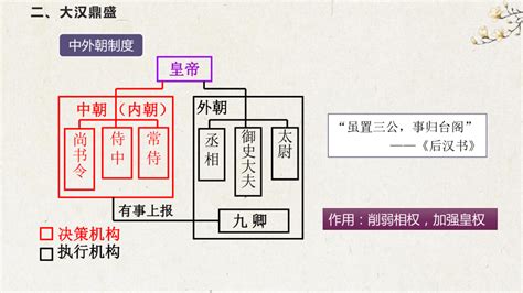 第4课 西汉与东汉——统一多民族封建国家的巩固 课件 共29张ppt 21世纪教育网 二一教育