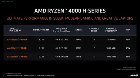 AMD Ryzen 9 4900H announced with faster clocks and beefier GPU - Pokde.Net