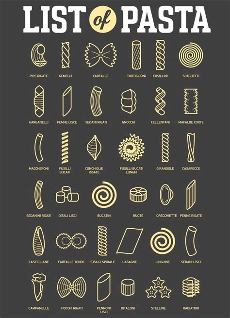 Laminated List Of Pasta Styles Shapes Types Chart Diagram Poster Dry