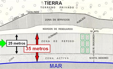 Playa Encajada El Blog De Víctor Yepes