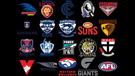 Ranking AFL Logos YouTube