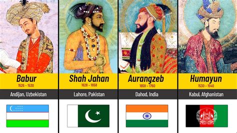 Timeline Of All Mughal Empire Rulers From Youtube