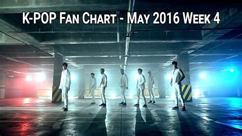 Top K Pop Songs Fan Chart May Week Youtube