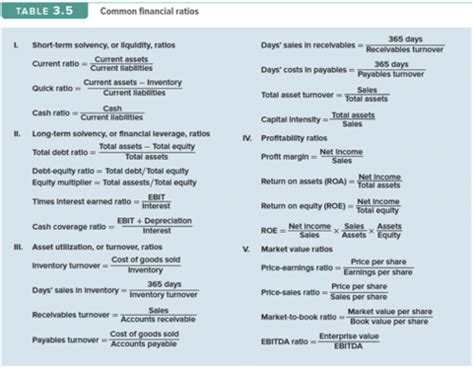 Fire 371 Chapter 3 Financial Ratios Flashcards Quizlet