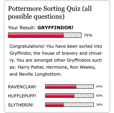 HERE Is The Full Version Of The Current Pottermore Sorting Quiz With