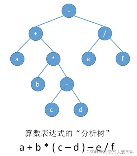 数据结构——二叉树的先中后序遍历二叉树的先序中序后序遍历 Csdn博客