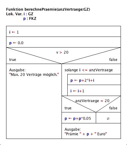 MezData Lösung einer Prüfungsaufgabe